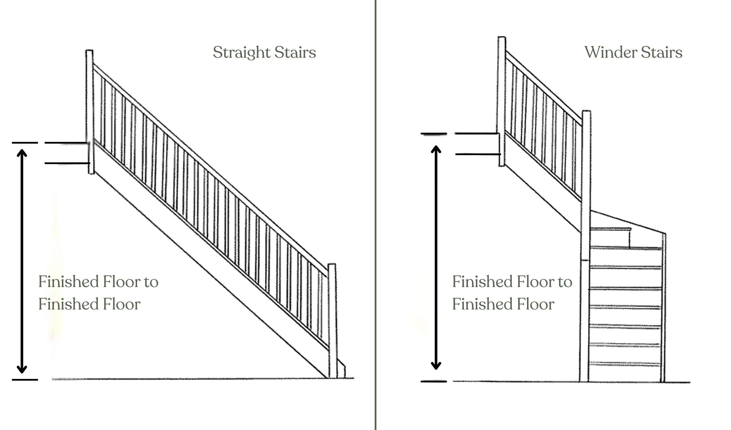 Straight stair carpet measurement Dubai